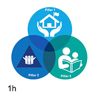 Introduction to Comprehensive School Safety (CSS)