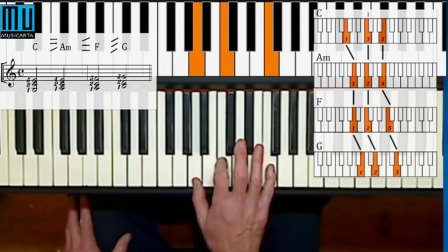 Chords for Carl piano solo - Video One